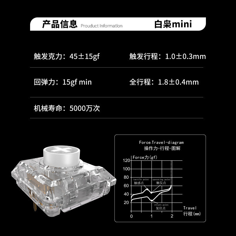 Kailh Choc White Owl Switch Mi – Gaming Accessories White Bewertung und Preis