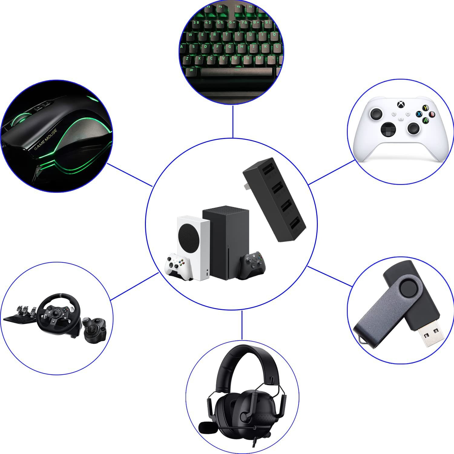 4 Port USB 2,0 Hub für Xbox Se – Gaming Accessories Xbox Series X Bewertung und Preis